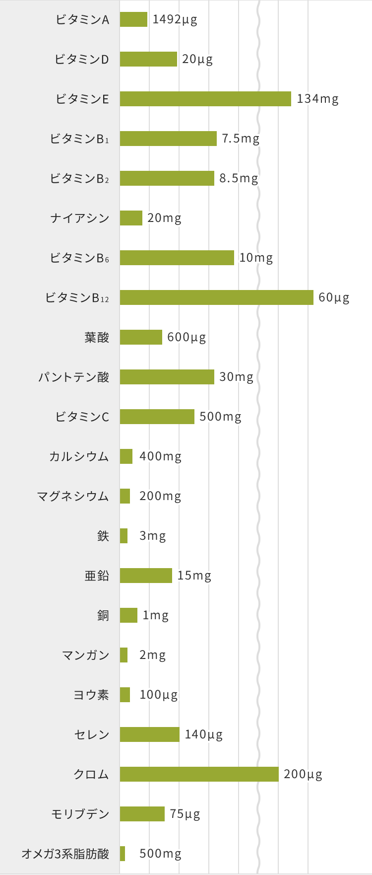 LifePak Nano＋（ライフパックナノプラス) の成分【公式】ニュースキン