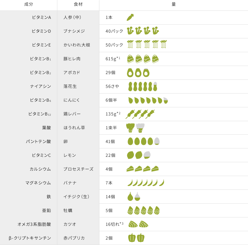 LifePak Nano＋（ライフパックナノプラス) の成分【公式】ニュースキン ...