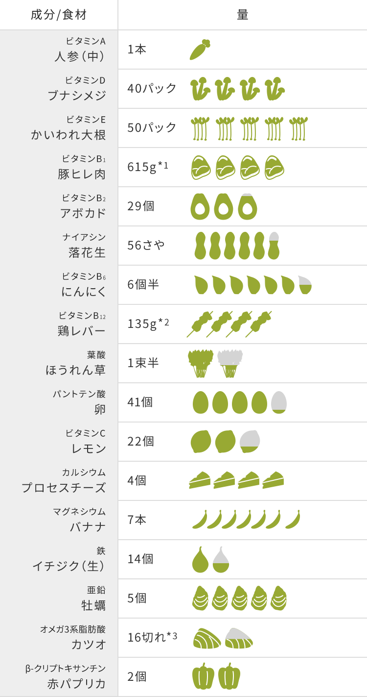 ライフパック ナノ プラスの配合成分 食材イメージ