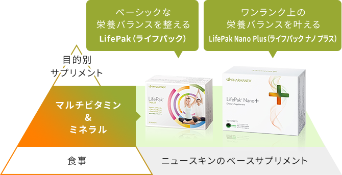 LifePak（ライフパック) サプリメント・スペシャルサイト【公式 