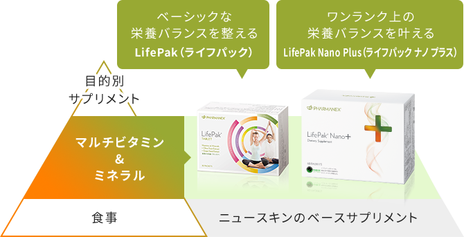 PHARMANEX Life Pack Nano EX 栄養サプリ