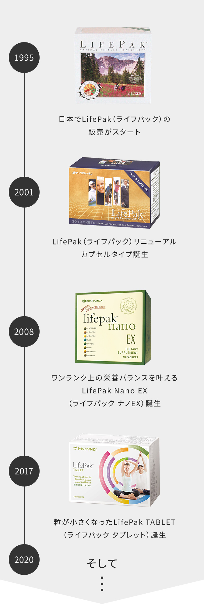 LifePak（ライフパック) サプリメント・スペシャルサイト【公式