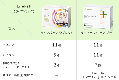LifePak（ライフパック) サプリメント・スペシャルサイト【公式 