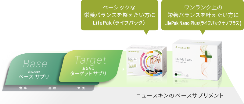 LifePak(ライフパック)とは